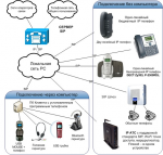 VoIP сервер в сети. Актуально ли? 35621-0